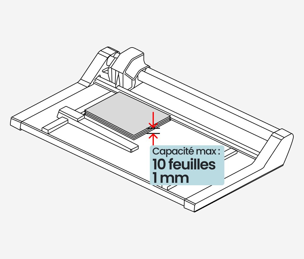 Capacité de coupe de la rogneuse papier A4 à lame rotative LEITZ Precision Home Office A4